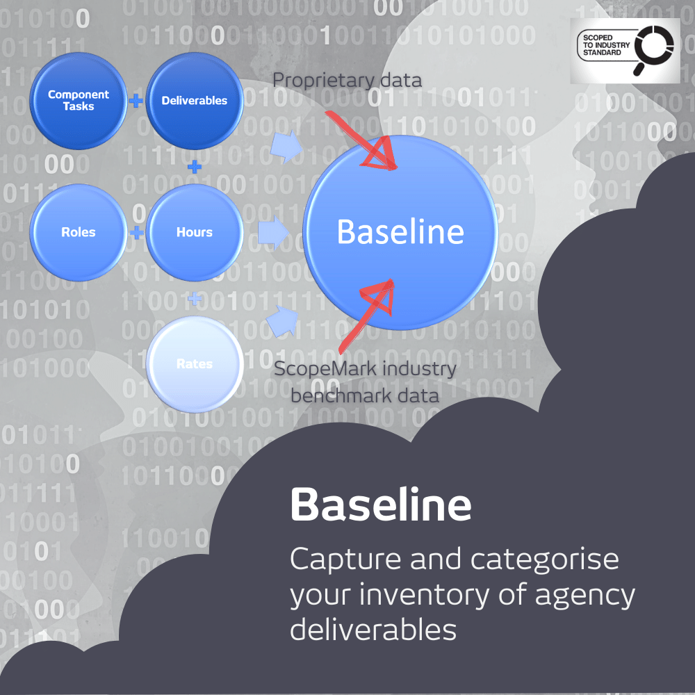Baseline